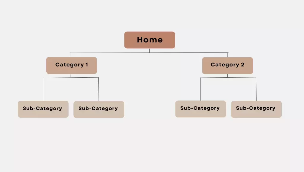 b2b-web-design-hierarchical-model