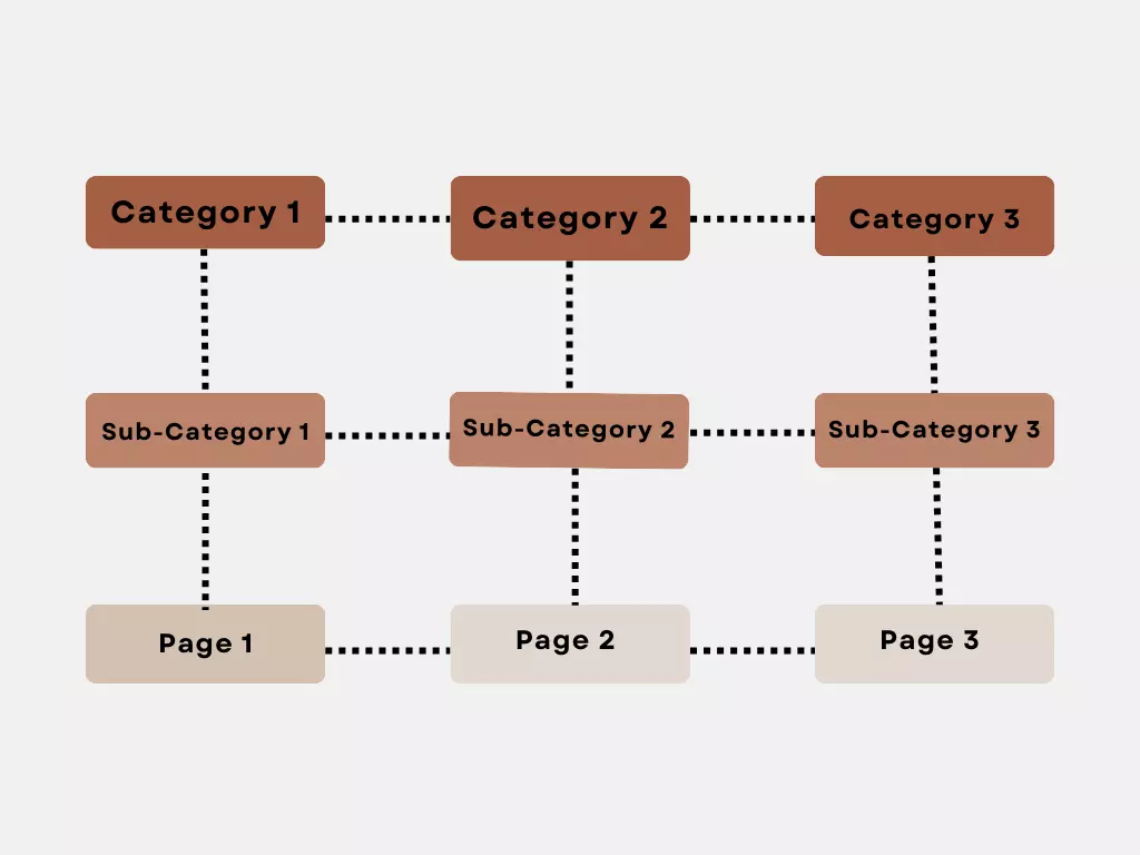 b2b-website-design-matrix-model